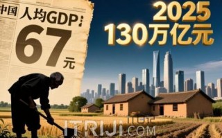数据镜像里的中国现代化之路：1949-2025 年 GDP 发展全景