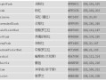 html颜色代码表大全