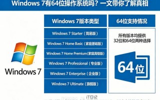 Windows 7有64位操作系统吗？一文带你了解真相