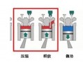 发动机制动什么时候使用 发动机制动使用注意事项