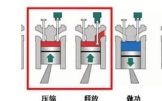 发动机制动什么时候使用 发动机制动使用注意事项