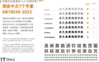 阿里巴巴普惠体，支持全球免费商业授权，适用于个人和商家