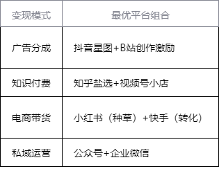 2025年自媒体平台选择进阶策略（结构化建议）‌