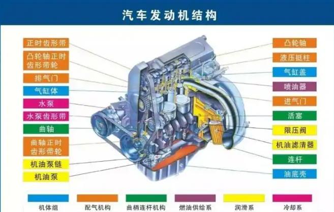 汽车发动机的基本组成构造和工作原理-第1张图片-iT日记 -  ITDiary