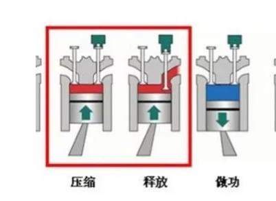 发动机制动什么时候使用 发动机制动使用注意事项-第1张图片-iT日记 -  ITDiary