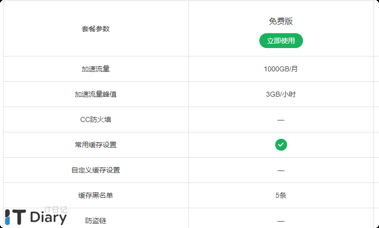 2025年靠谱的免费CDN分享(持续更新)-第2张图片-iT日记 -  ITDiary