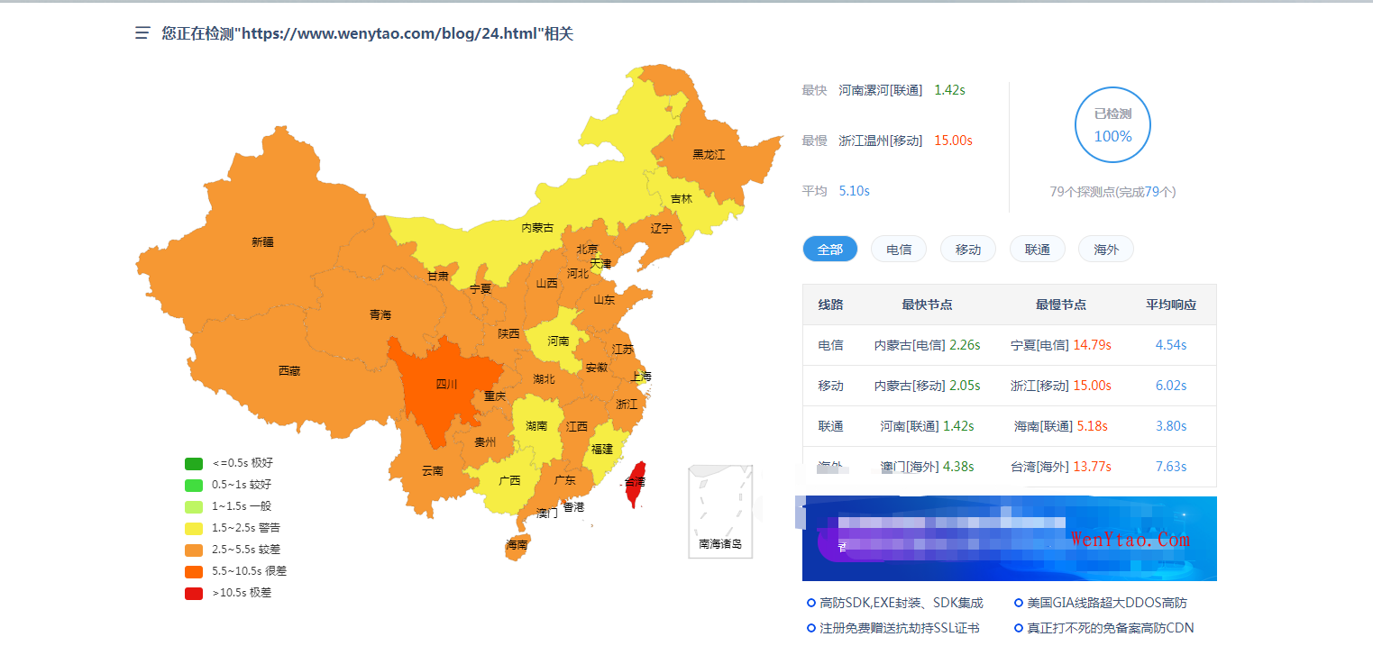 【亲测】使用宝塔网站加速插件来加速网站速度，优化网站-第7张图片-iT日记