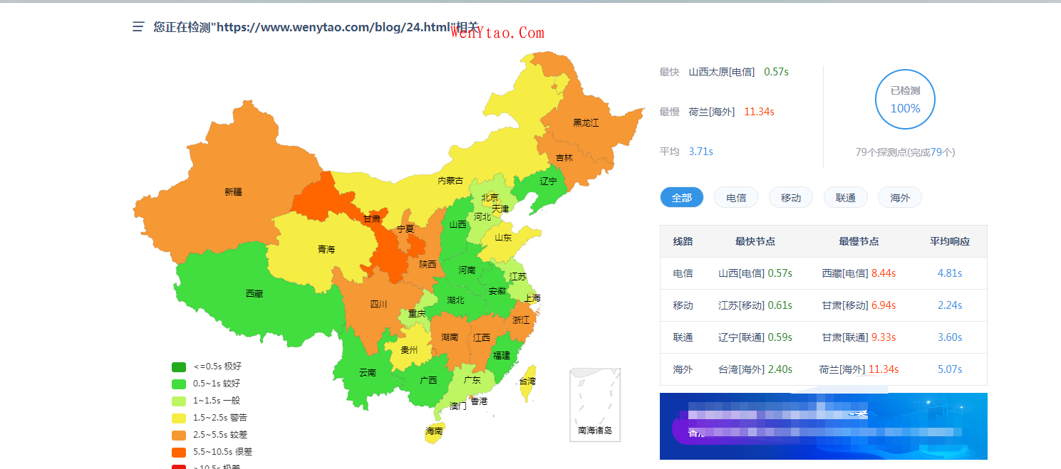 【亲测】使用宝塔网站加速插件来加速网站速度，优化网站-第9张图片-iT日记