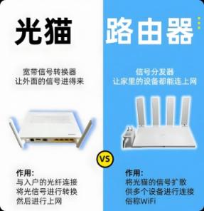 什么是路由器和光猫，它们有什么作用以及区别-第1张图片-iT日记 -  ITDiary