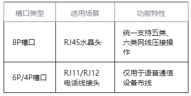 六类与五类网线钳有什么区别-第2张图片-iT日记 -  ITDiary
