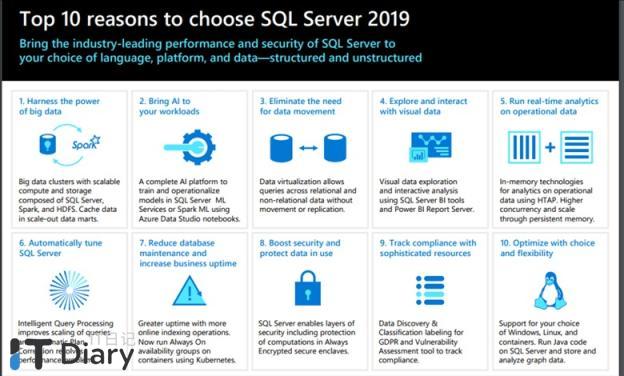 SQL Server 2022-第1张图片-iT日记 -  ITDiary