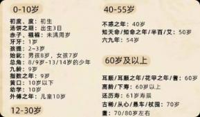 古代各个年龄段的称呼