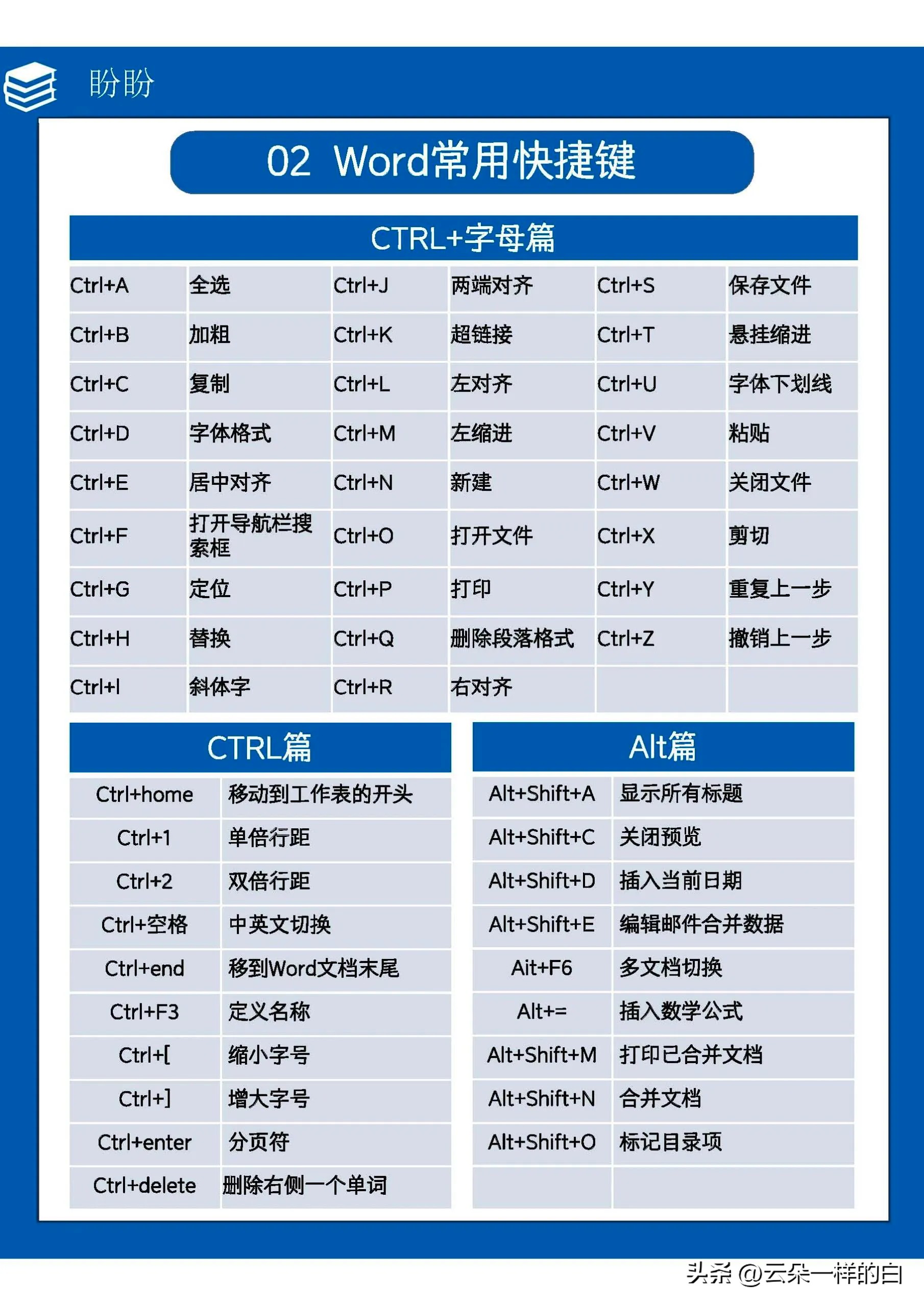 啃透这7页纸,你的word会很牛。最常用的技巧-第2张图片-iT日记