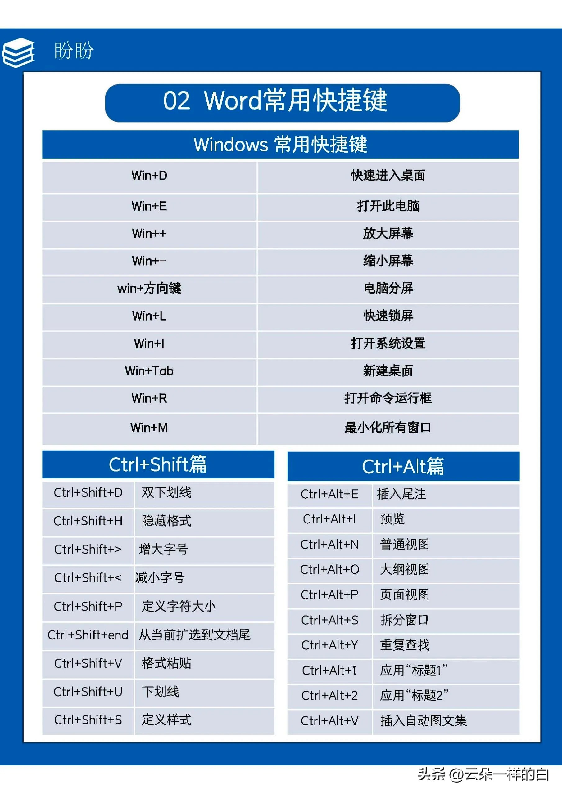 啃透这7页纸,你的word会很牛。最常用的技巧-第3张图片-iT日记