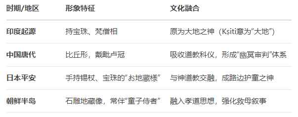 地藏王菩萨：地狱不空，誓不成佛的幽冥教主-第2张图片-iT日记