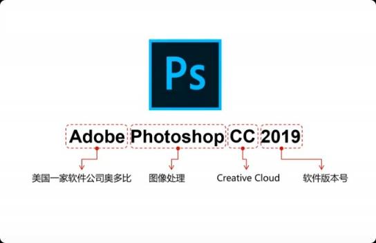 adobe photoshop视频教程合集，零基础入门必备-第1张图片-iT日记