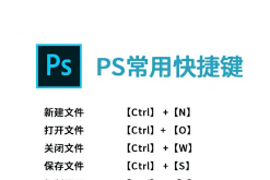 photoshop快捷键大全（Win与MAC都有）