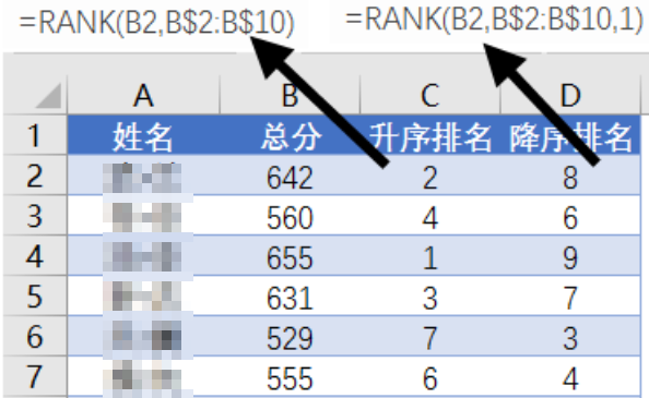 学习三个常用Excel函数,效率再高一丢丢-第1张图片-iT日记
