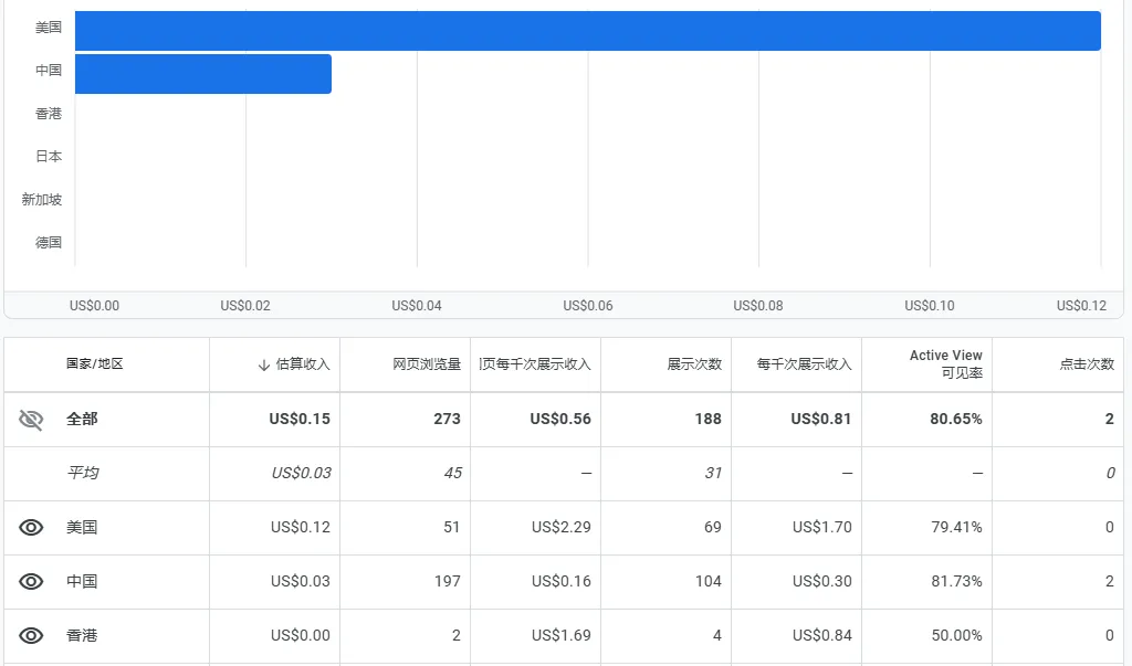 一组数据让大家直观感受一下出海的重要性-第4张图片-iT日记